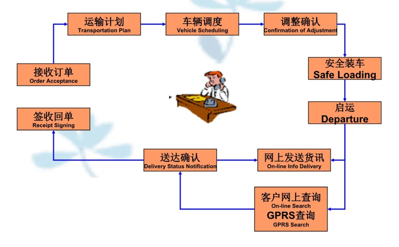 吴江震泽直达济阳物流公司,震泽到济阳物流专线